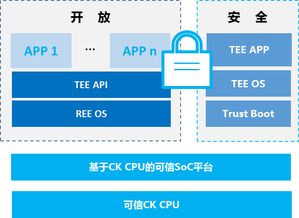 中天微 以生態建設為引擎，加速客戶芯片產品開發與計算機軟硬件技術創新